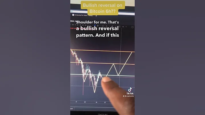 Bitcoin recovery?!!??