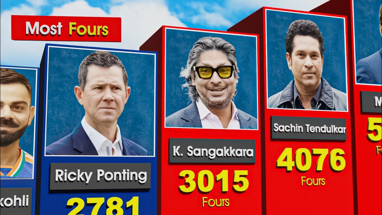 Most Fours In International Cricket History | Sachin Tendulkar, Kumar Sangakkara, Virat 