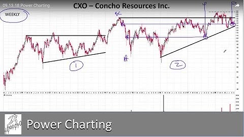 Power Charting - 09.13.2018