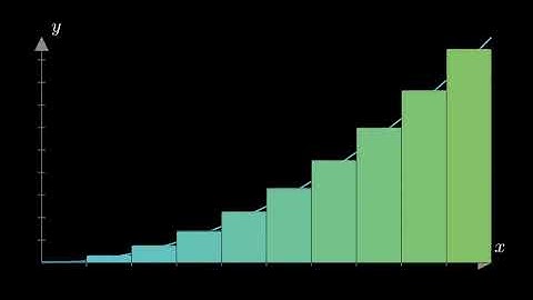 Understanding Riemann Sums | Left & Right Rectangular Approximation Methods Explained