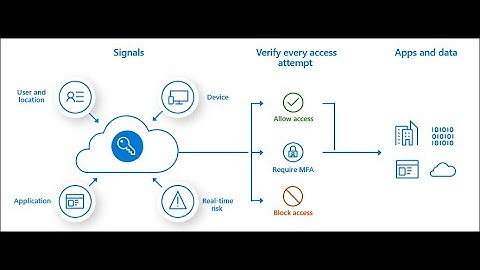 MFA Setup for Microsoft Intune Validation