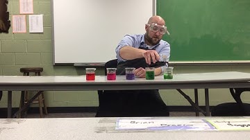 Red Cabbage Juice pH indicator