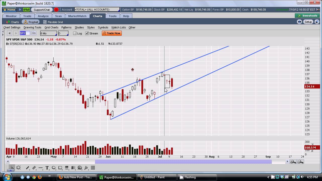 TradersBase.com - Channel Trading, A Loser's Game