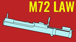 M72 LAW - Comparison in 15 Games