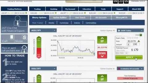 $500 An Hour Trading Binary Options