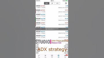 MT5 ADX策略（英文）