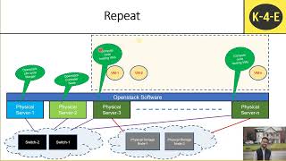 Famous S02_06 #Openstack #english Wealth