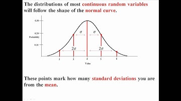 The Normal Curve and Empirical Rule