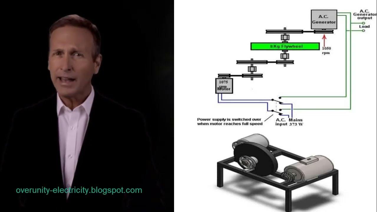 EASY POWER PLAN: DIY Power Station For The House - YouTube