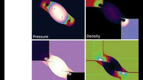 Two-dimensional Rimann problem with shocks and slip lines
