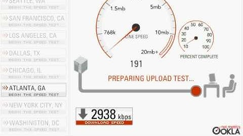 Fastaccess AT&T Bellsouth Xtreme 3.0 DSL Speed Test