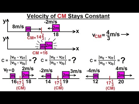 Physics 9 7 Center Of Mass In