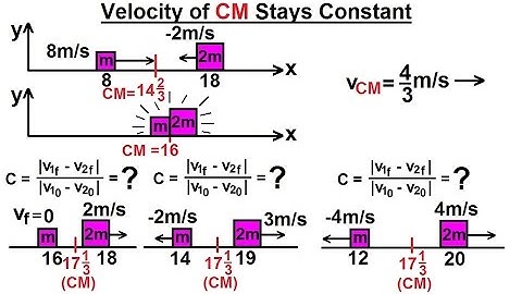 Physics 9.6 Coefficient of Restitution (6 of 9) Velocity of Center of Mass Stays Constant
