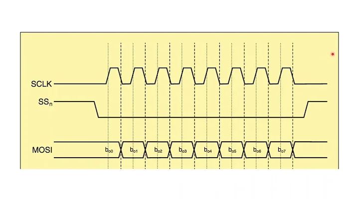 Complete STM32 SPI DMA  based example