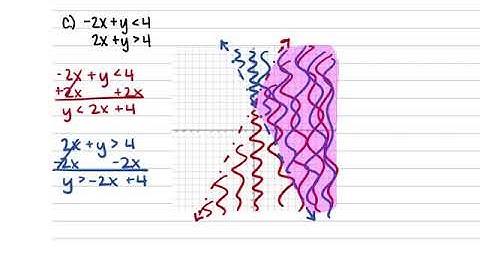 5.7 Systems of Linear Inequalities