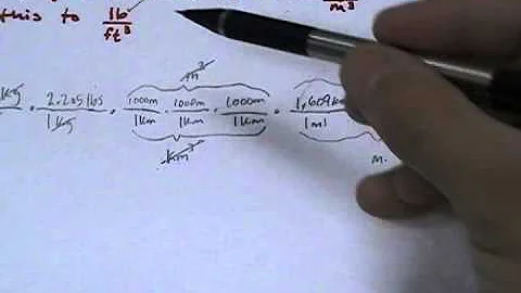 unit conversion density