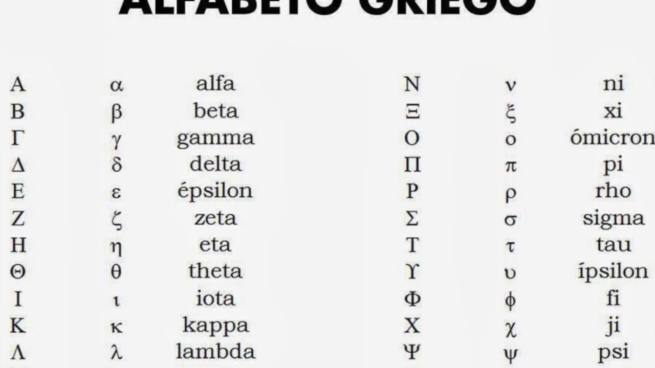 Alfabeto griego pronunciación