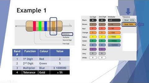 Resistance Colour Coding