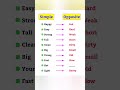 Simple Opposite Words | Easy English for Beginners