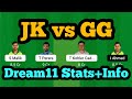 JK vs GG Dream11|JK vs GG Dream11 Prediction|JK vs GG Dream11 Team|