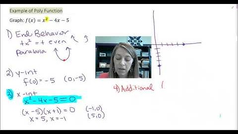 3.5.1 Solving Polynomial Inequalities Introduction