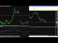 New Reversal Indicator Real Binomo Tradings