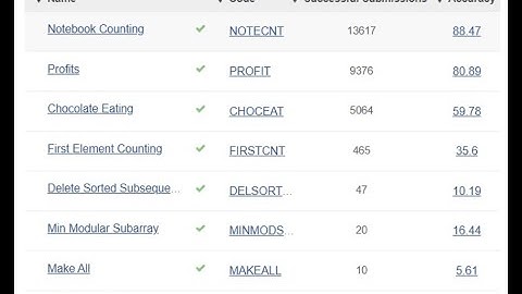 codechef starter 210 all solns here https://t.me/codingSoln_ss oa help here https://t.me/coderhelpp