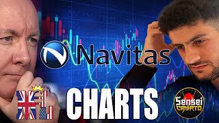 NVTS Stock - Navitas Semiconductor Technical CHART Analysis Martyn Lucas Investor