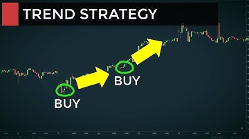 My Best Trend Following Strategy (Forex & Stock Trading System)