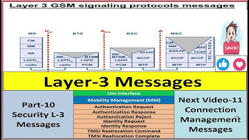 Layer_3 Um Interface(MS-Network) Security Messages