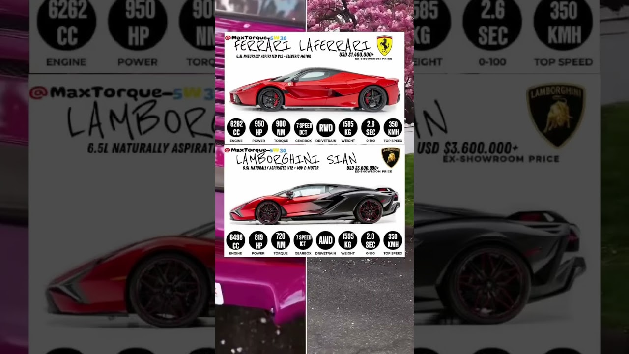 Hypercar Showdown: Ferrari LaFerrari vs Lamborhini Sián FKP 37 #sianfkp37 #vs #laferrari #showdown