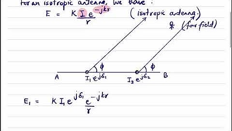 Introduction to antenna arrays