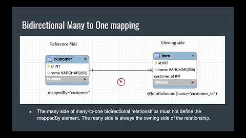 Spring Data JPA Entity mappings  - One to One -  One to Many -  Many to One -  Many to Many mappings