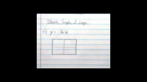 Pre-Calculus 3.3 - Logarithmic Functions and Their Graphs (part 2)