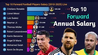 Top 10 Forward Football Players Annual Salary 2010–2025  Live Updates