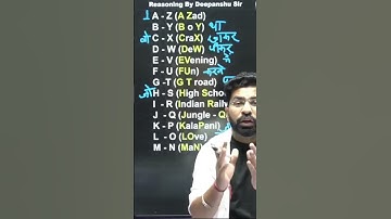 Trick to learn opposite letters | Reasoning | #Shorts one minute tricks by Deepanshu Sir