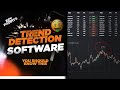 How I Swing Trade Indicies and Commodities With PRECISION (Dashboard Software Tutorial)