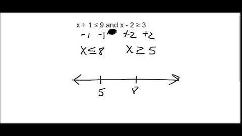 Set Operations and Compound Inequalities