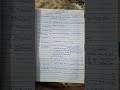 Marshall ke laws,  Theory,  Equation  ll Marshall ke niyam aor siddhant ,samikaran ll BY P R SINGH