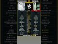 nothing phone 3 vs oneplus 13s #viral #smartphone #viralvideo #oneplus #nothing #shorts #shortvideo