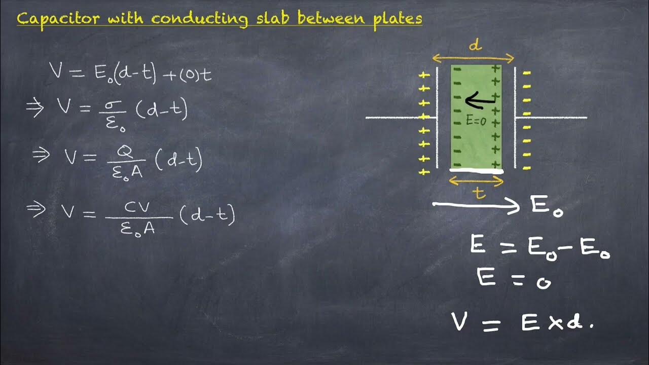 rms-value-of-ac-derivation-by-prof-irfan-mujawar-youtube