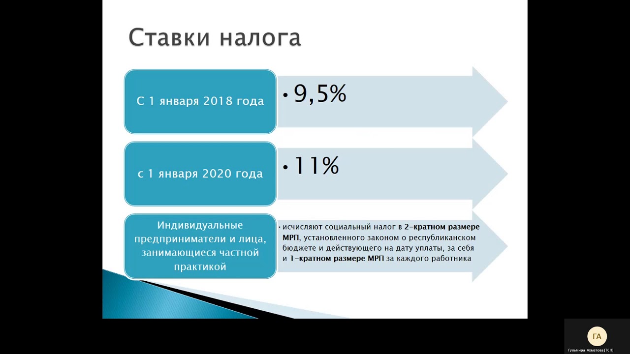 Единый социальный налог в 2024