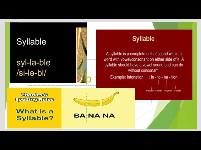 SYLLABLE, it's concept, components, other related term