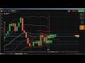 1️⃣ Binary Options: binary options trading, price action trading, binary...