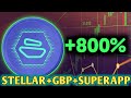 ZBCN NETWORK: 800% Historical Pattern + Stellar Deal + SuperApp = Perfect BREAKOUT