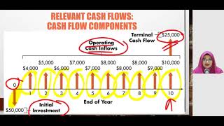 Manajemen Keuangan -- Bab 11 Capital Budgeting Cash Flow ( InitiaI investment, OCF, Terminal CF)