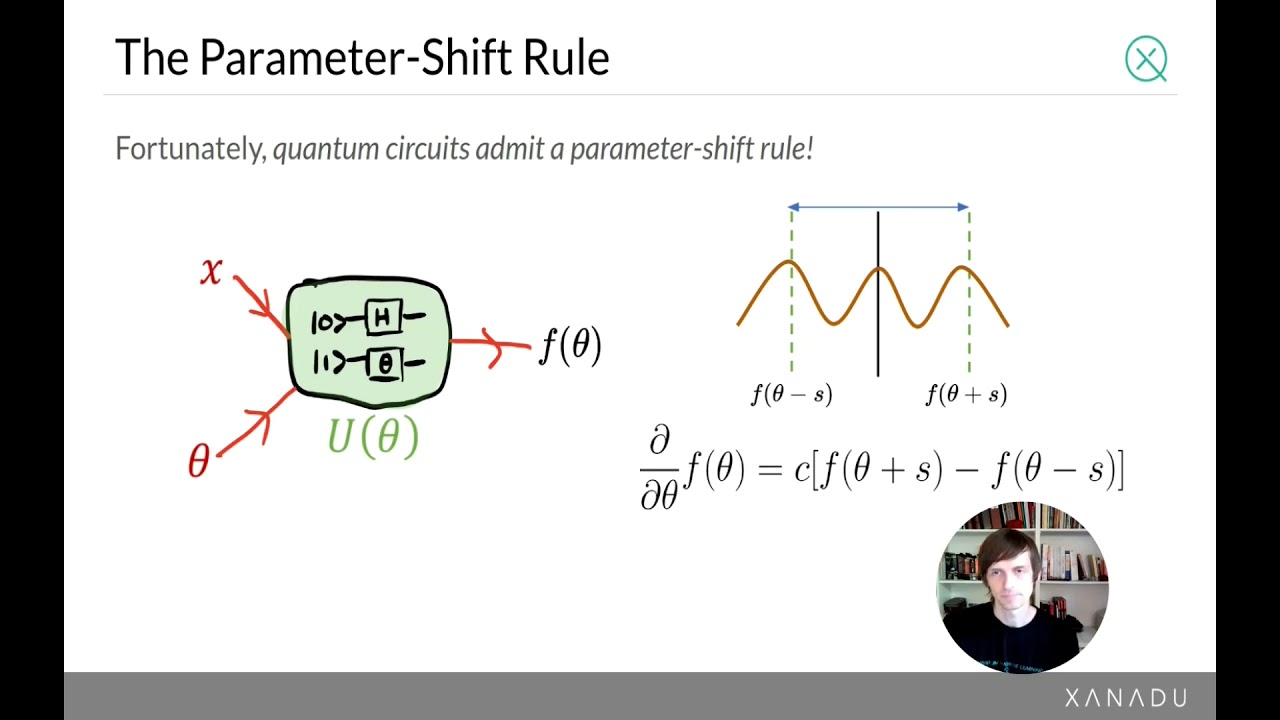 Automatic Differentiation Of Quantum Circuits Youtube