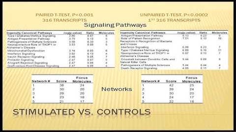 Zen and the Art of Microarray Analysis (2): Bioinformatics to Guide Analysis and Justify Methods