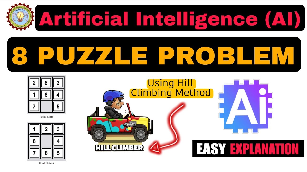 Hill Climbing Algorithm in Artificial Intelligence with Real Life ...