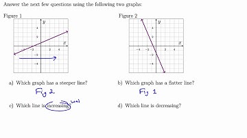 MTH 60 (§3.4, v1) Introduction to the Slope of a Line